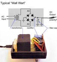 Basics of wall wart schematic